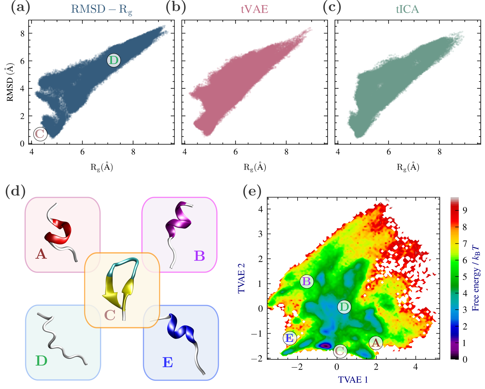 CLN025 sampling in physical and learned coordinate spaces