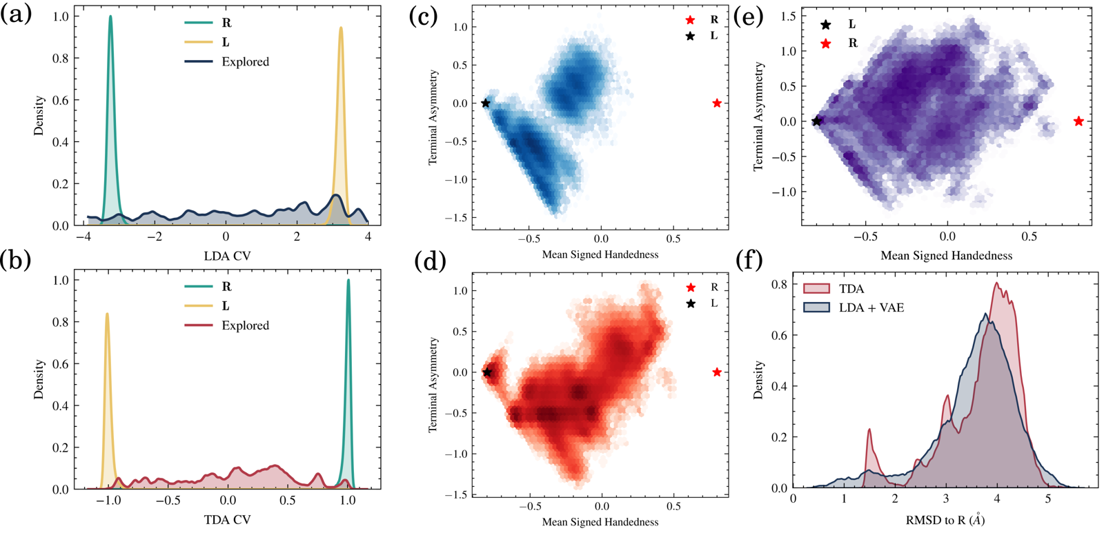 AIB9 sampling-coordinate comparison
