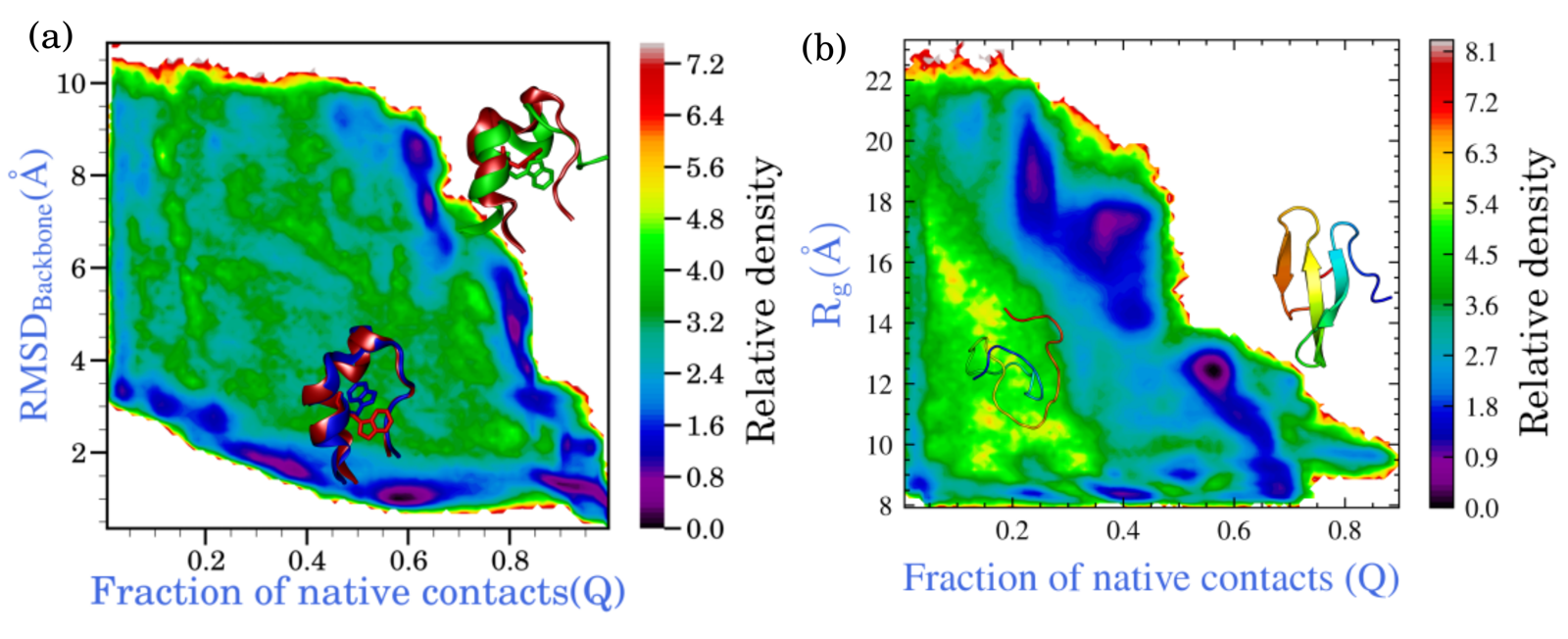Trp-cage and WW-domain adaptive sampling