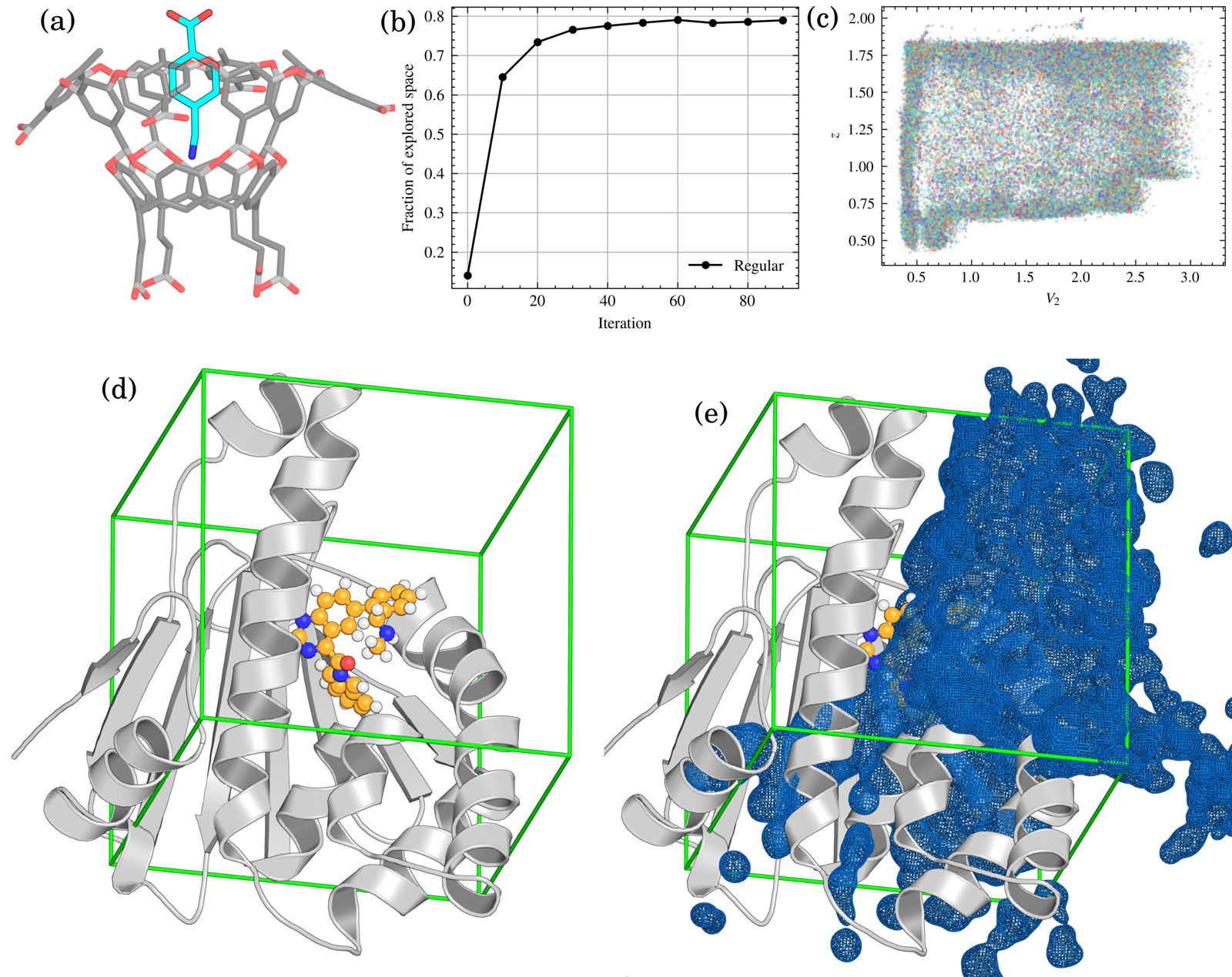 OAMe-G2 and HSP90 ligand-unbinding exploration